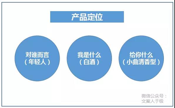 江小白的文案到底牛逼在哪里?