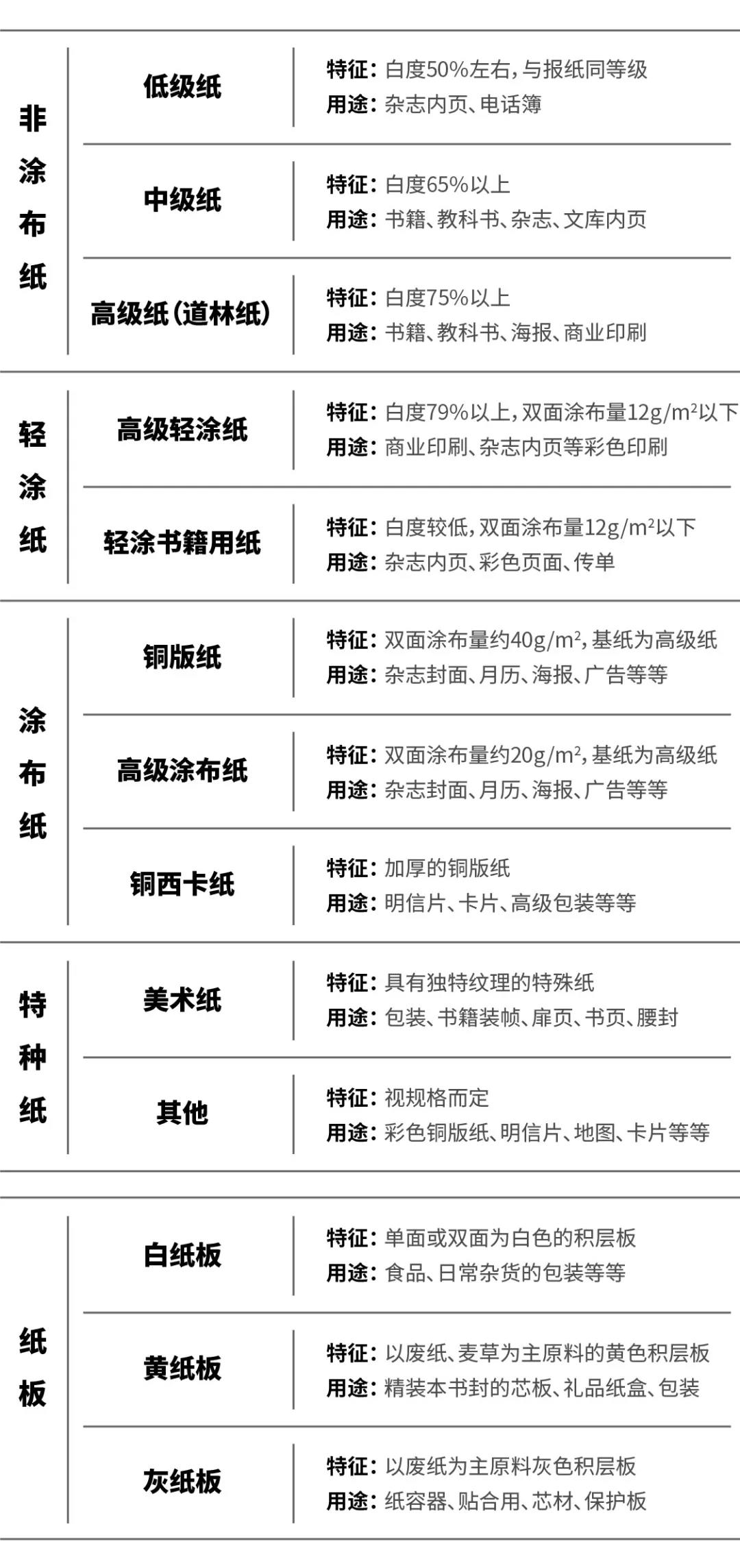 4大类印刷纸张类型,作为设计师的你一定要了解